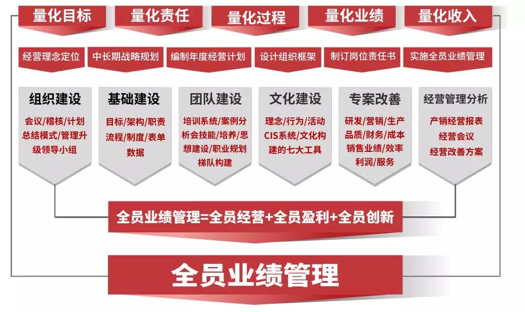 熱烈祝賀2018年9月越南永興鋁業(yè)有限公司企業(yè)管理升級項目取得圓滿成功并續(xù)約！