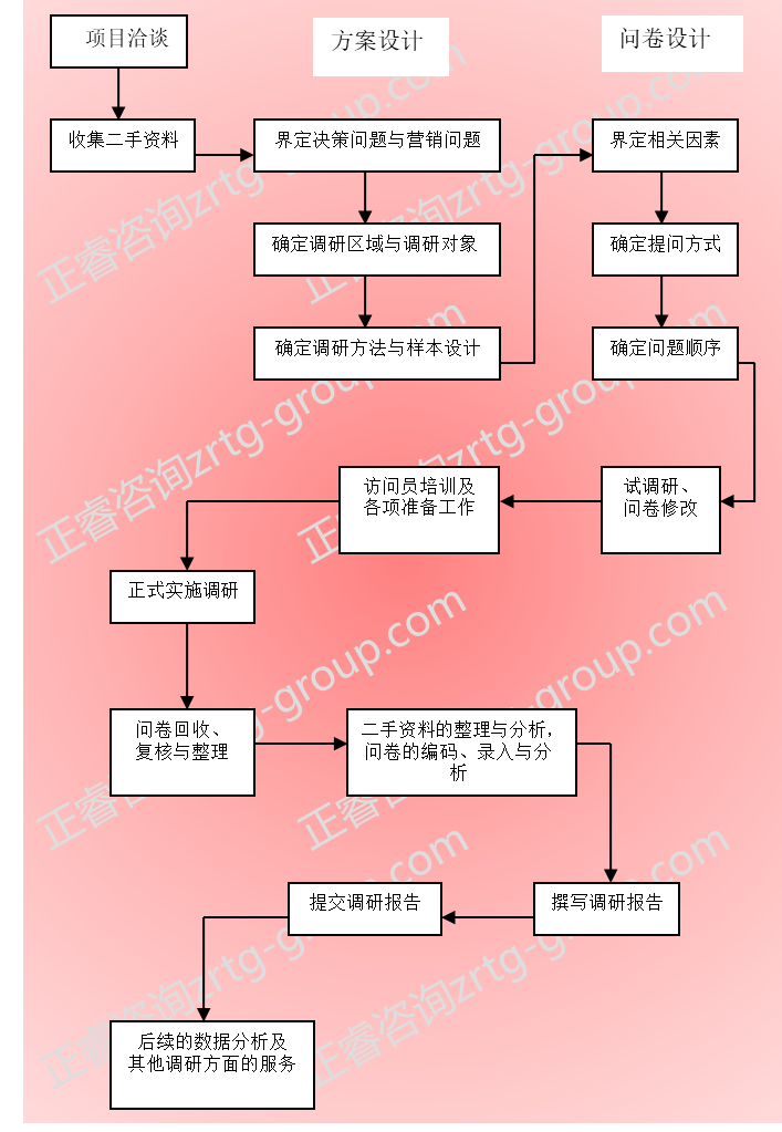【營銷管理】營銷策略分析之市場調(diào)研方法詳解 【營銷管理】營銷策略分析之市場調(diào)研方法詳解