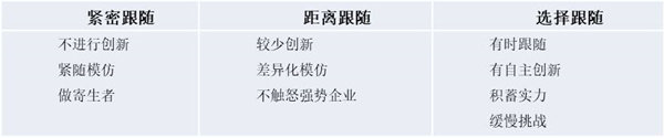 【營(yíng)銷(xiāo)管理】營(yíng)銷(xiāo)市場(chǎng)分析方法與策略 【營(yíng)銷(xiāo)管理】營(yíng)銷(xiāo)市場(chǎng)分析方法與策略