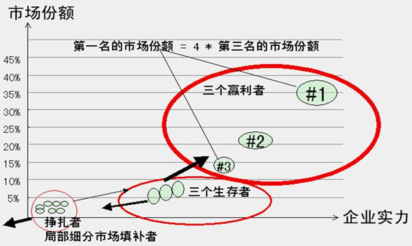 【營(yíng)銷(xiāo)管理】營(yíng)銷(xiāo)市場(chǎng)分析方法與策略 【營(yíng)銷(xiāo)管理】營(yíng)銷(xiāo)市場(chǎng)分析方法與策略