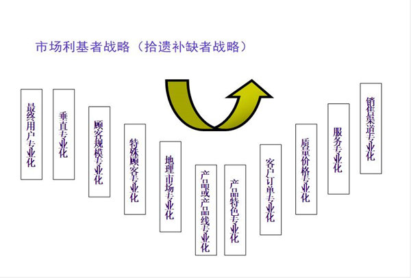 【營(yíng)銷(xiāo)管理】營(yíng)銷(xiāo)市場(chǎng)分析方法與策略 【營(yíng)銷(xiāo)管理】營(yíng)銷(xiāo)市場(chǎng)分析方法與策略