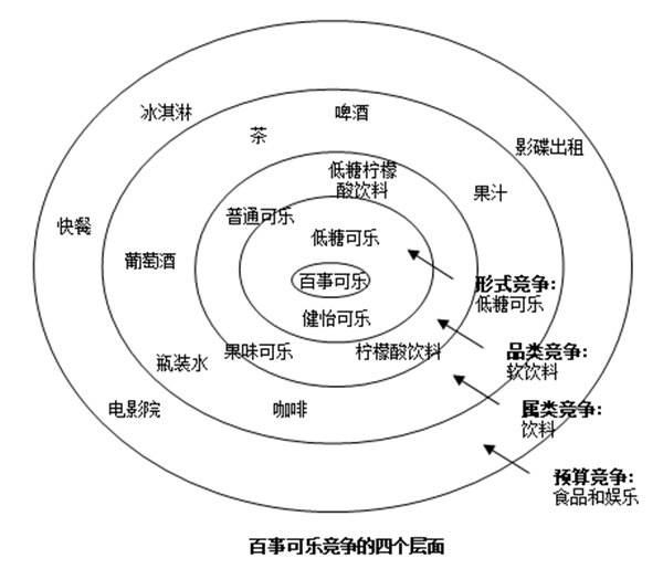 【營(yíng)銷管理】競(jìng)爭(zhēng)對(duì)手分析方法 【營(yíng)銷管理】競(jìng)爭(zhēng)對(duì)手分析方法