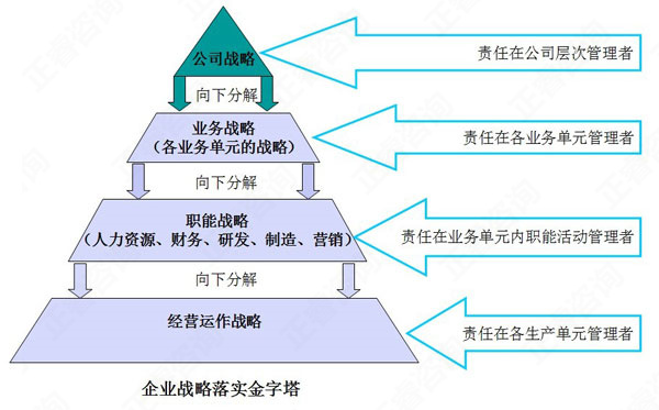 【營銷管理】營銷戰(zhàn)略與企業(yè)戰(zhàn)略的關(guān)系 【營銷管理】營銷戰(zhàn)略與企業(yè)戰(zhàn)略的關(guān)系