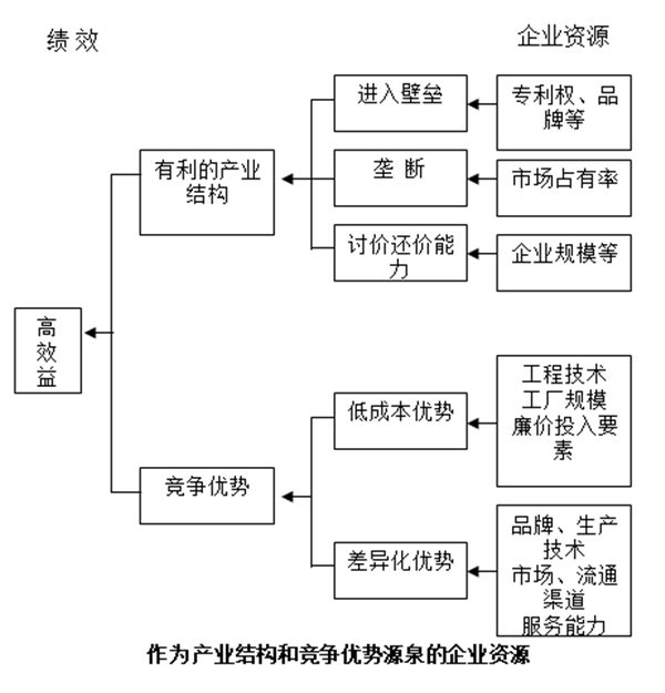 【營銷管理】企業(yè)資源與能力價值分析 【營銷管理】企業(yè)資源與能力價值分析