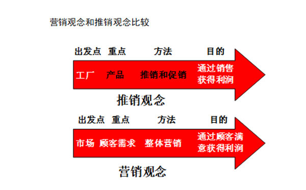 【營(yíng)銷管理】行業(yè)市場(chǎng)規(guī)模分析 【營(yíng)銷管理】行業(yè)市場(chǎng)規(guī)模分析