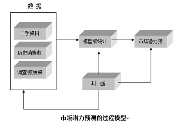 【營(yíng)銷管理】行業(yè)市場(chǎng)規(guī)模分析 【營(yíng)銷管理】行業(yè)市場(chǎng)規(guī)模分析