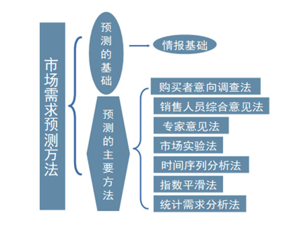 【營(yíng)銷管理】行業(yè)市場(chǎng)規(guī)模分析 【營(yíng)銷管理】行業(yè)市場(chǎng)規(guī)模分析