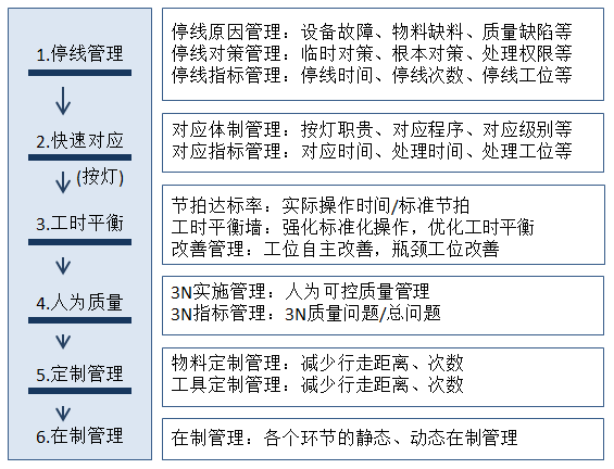 【精益生產(chǎn)】組裝車間現(xiàn)場(chǎng)改善方法 【精益生產(chǎn)】組裝車間現(xiàn)場(chǎng)改善方法