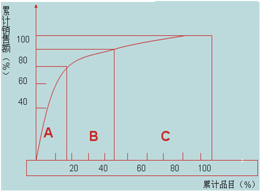 【營銷管理】企業(yè)產(chǎn)品組合分析 【營銷管理】企業(yè)產(chǎn)品組合分析