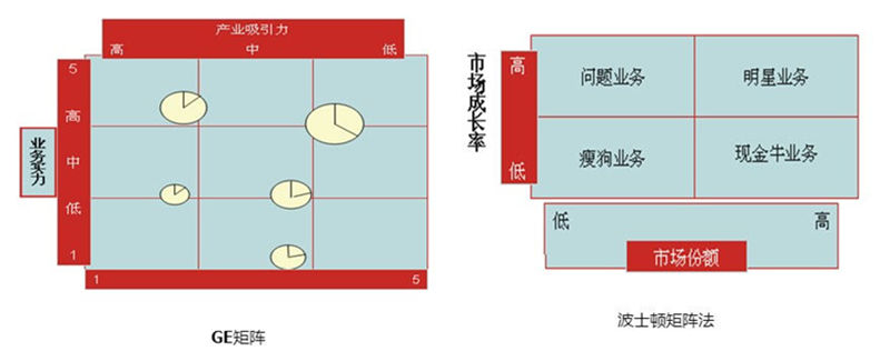 【營銷管理】企業(yè)產(chǎn)品組合分析 【營銷管理】企業(yè)產(chǎn)品組合分析