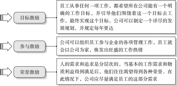 企業(yè)人才流失的的原因及防范對策 企業(yè)人才流失的的原因及防范對策