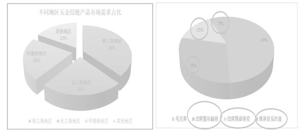 細分市場與客戶分析(2) 細分市場與客戶分析(2)