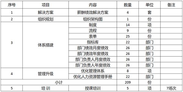 廣東萬事泰集團有限公司固基提效、管理升級項目圓滿成功
