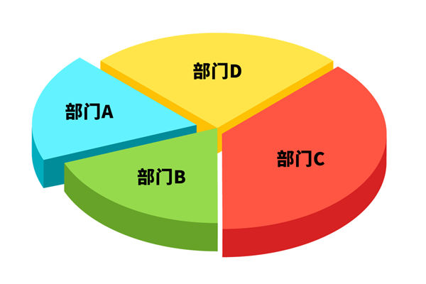 各部門爭搶預算資源，資源內耗困局該如何去打破？