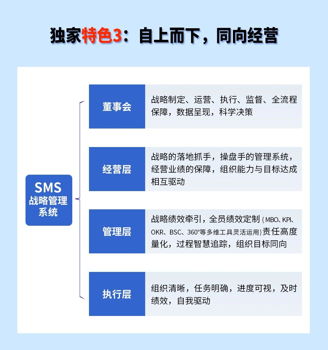 戰(zhàn)略突圍，數(shù)字賦能——從戰(zhàn)略到執(zhí)行SMS產(chǎn)品說明會
