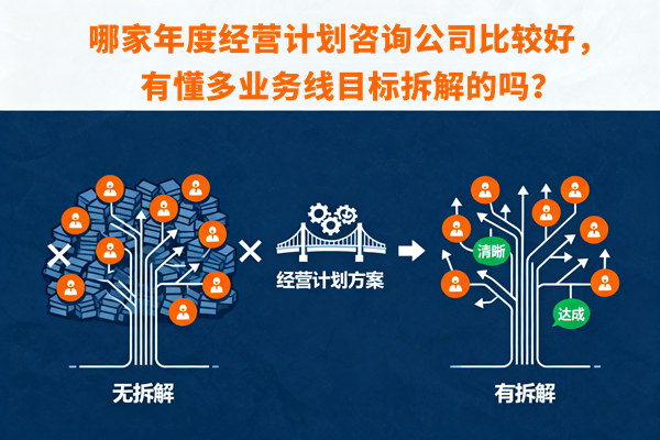 哪家年度經(jīng)營計劃咨詢公司比較好，有懂多業(yè)務(wù)線目標(biāo)拆解的嗎？