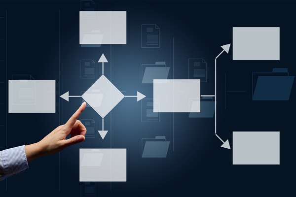 企業(yè)運營管理咨詢公司哪家好，可搭建標(biāo)準(zhǔn)化運營管控體系嗎？